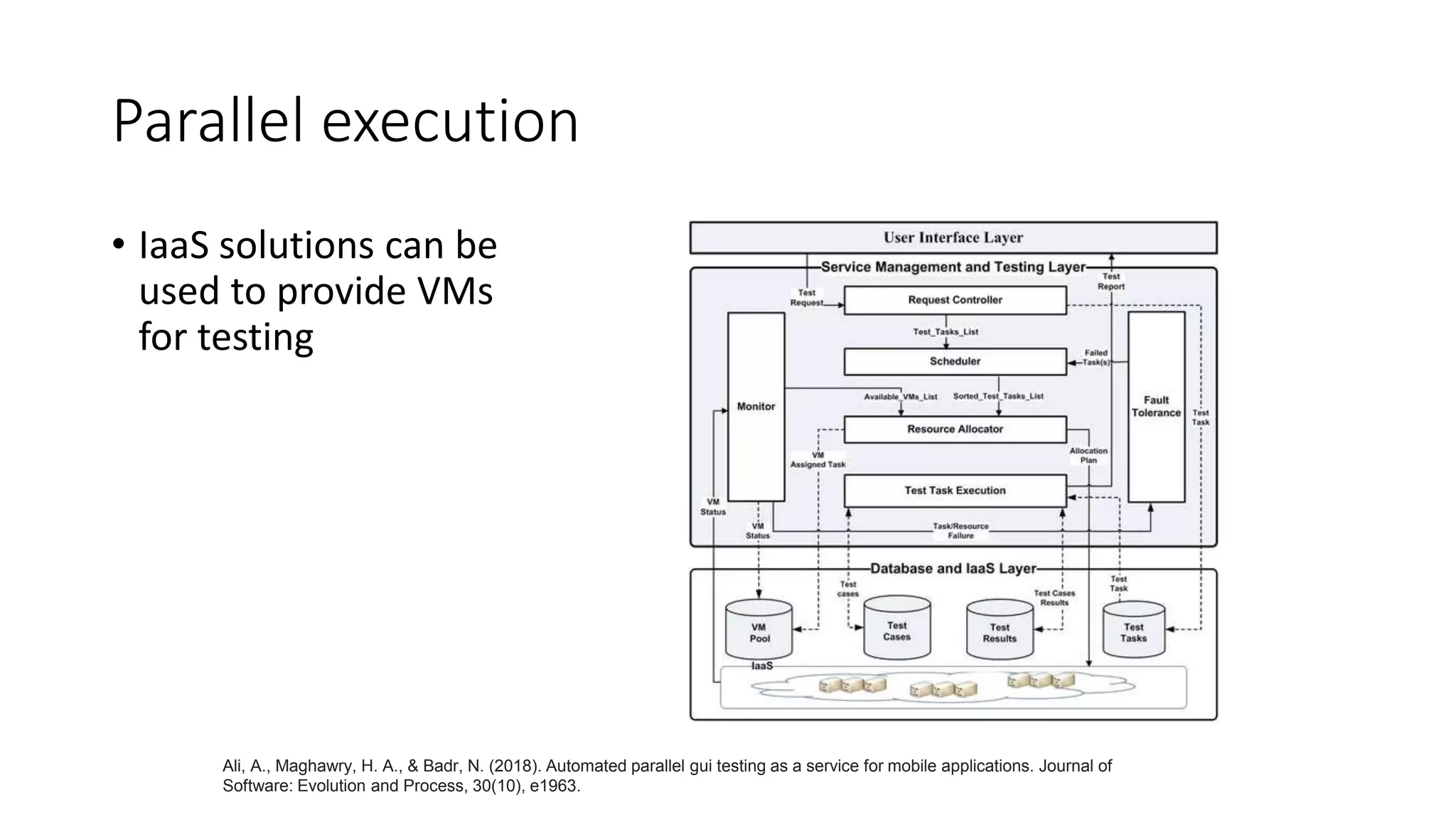 Parallel execution
• IaaS solutions can be
used to provide VMs
for testing
Ali, A., Maghawry, H. A., & Badr, N. (2018). Automated parallel gui testing as a service for mobile applications. Journal of
Software: Evolution and Process, 30(10), e1963.
 