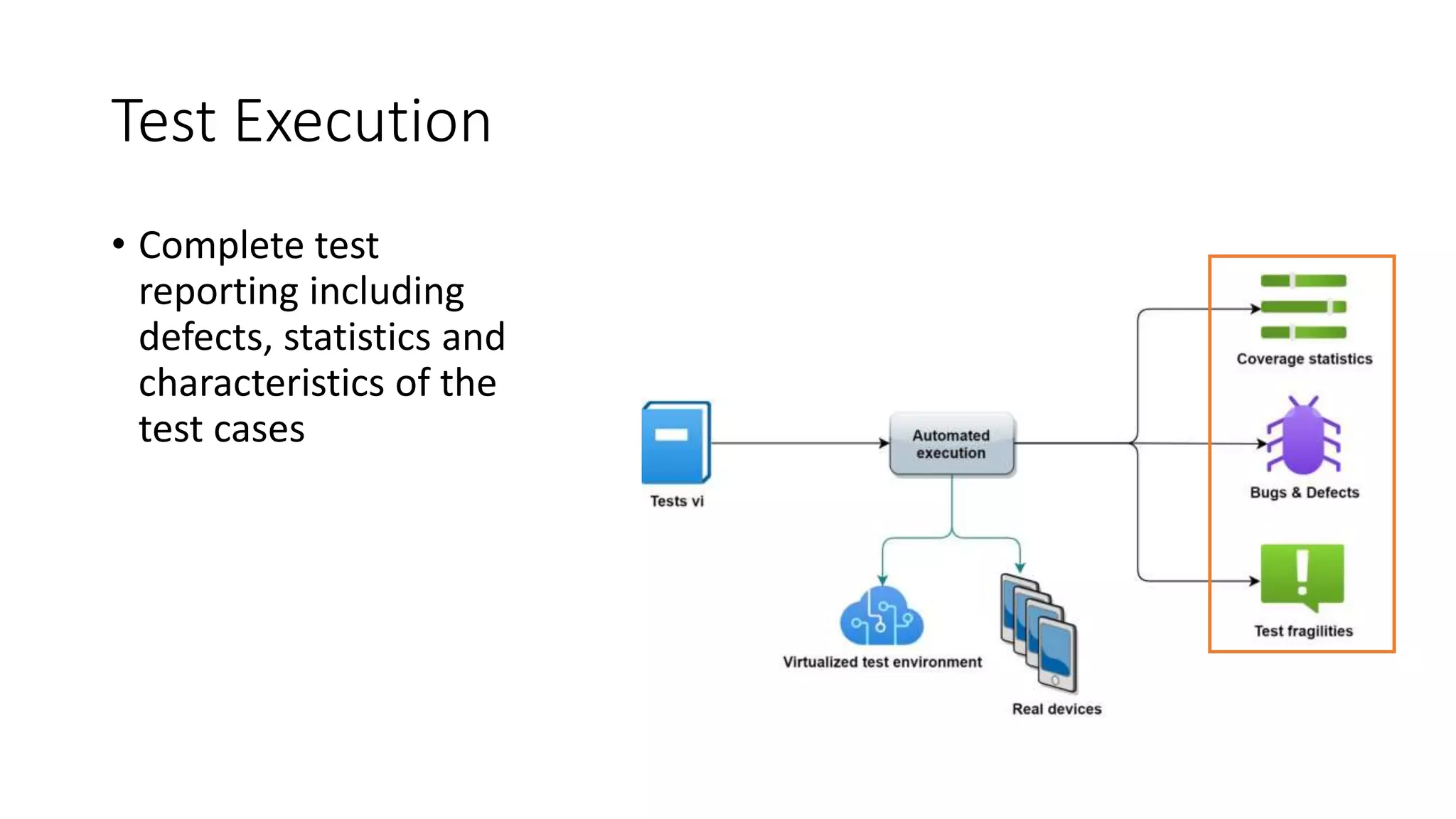 Test Execution
• Complete test
reporting including
defects, statistics and
characteristics of the
test cases
 