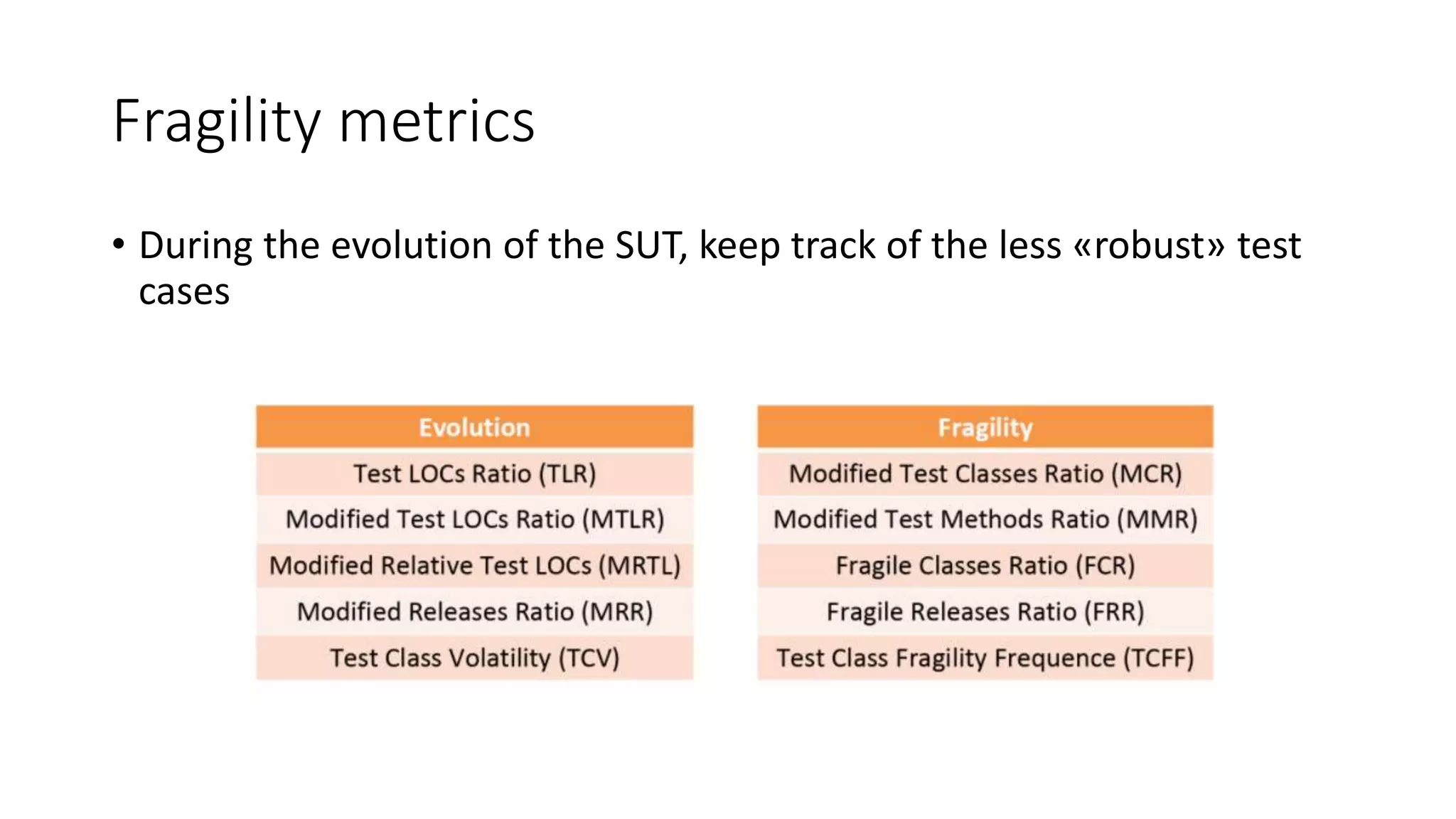 Fragility metrics
• During the evolution of the SUT, keep track of the less «robust» test
cases
 