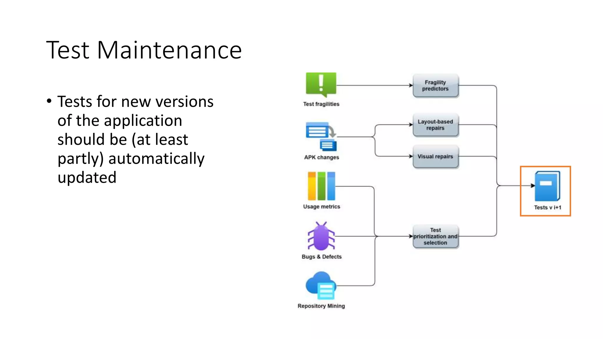 Test Maintenance
• Tests for new versions
of the application
should be (at least
partly) automatically
updated
 