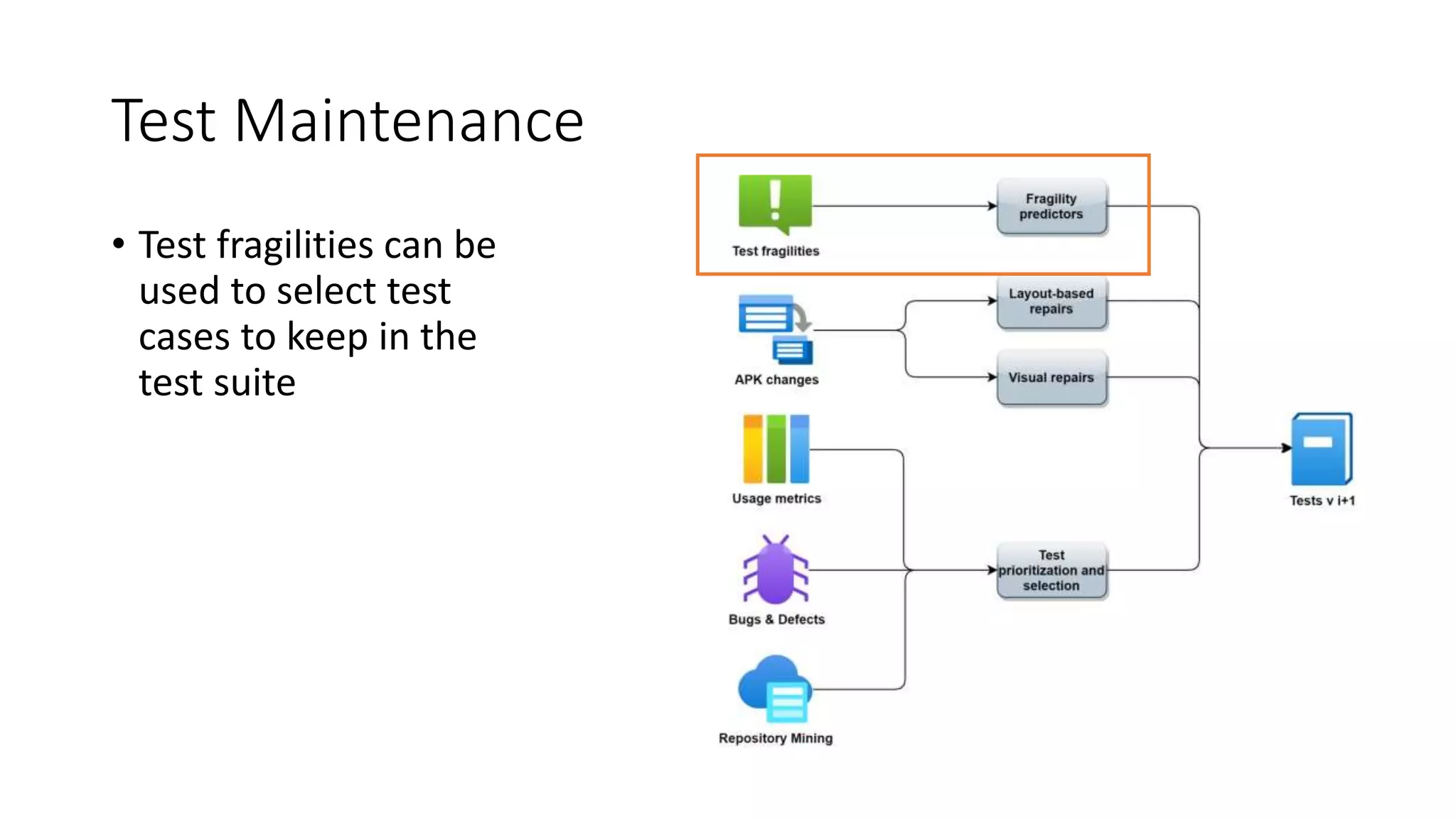 Test Maintenance
• Test fragilities can be
used to select test
cases to keep in the
test suite
 