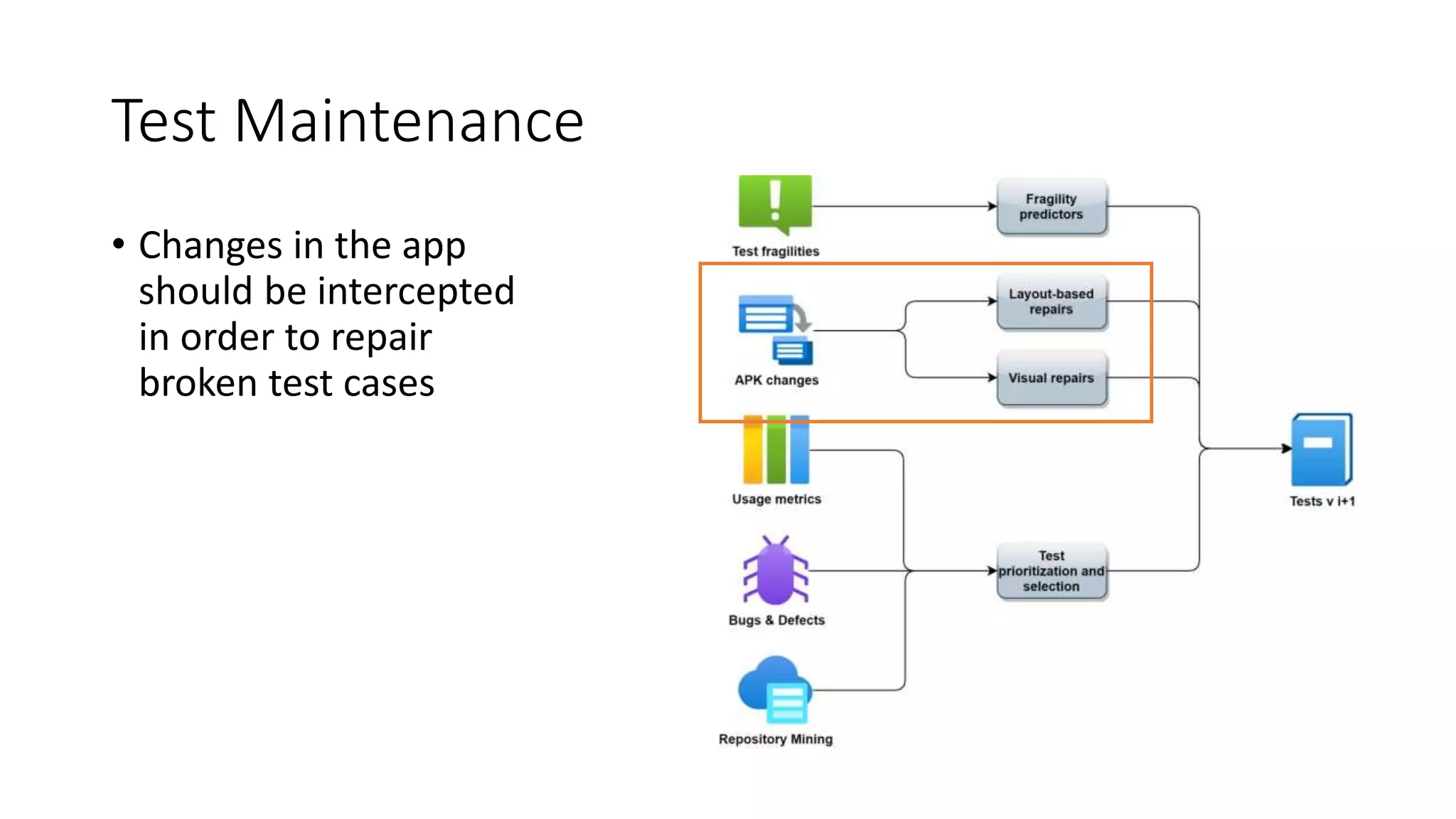 Test Maintenance
• Changes in the app
should be intercepted
in order to repair
broken test cases
 