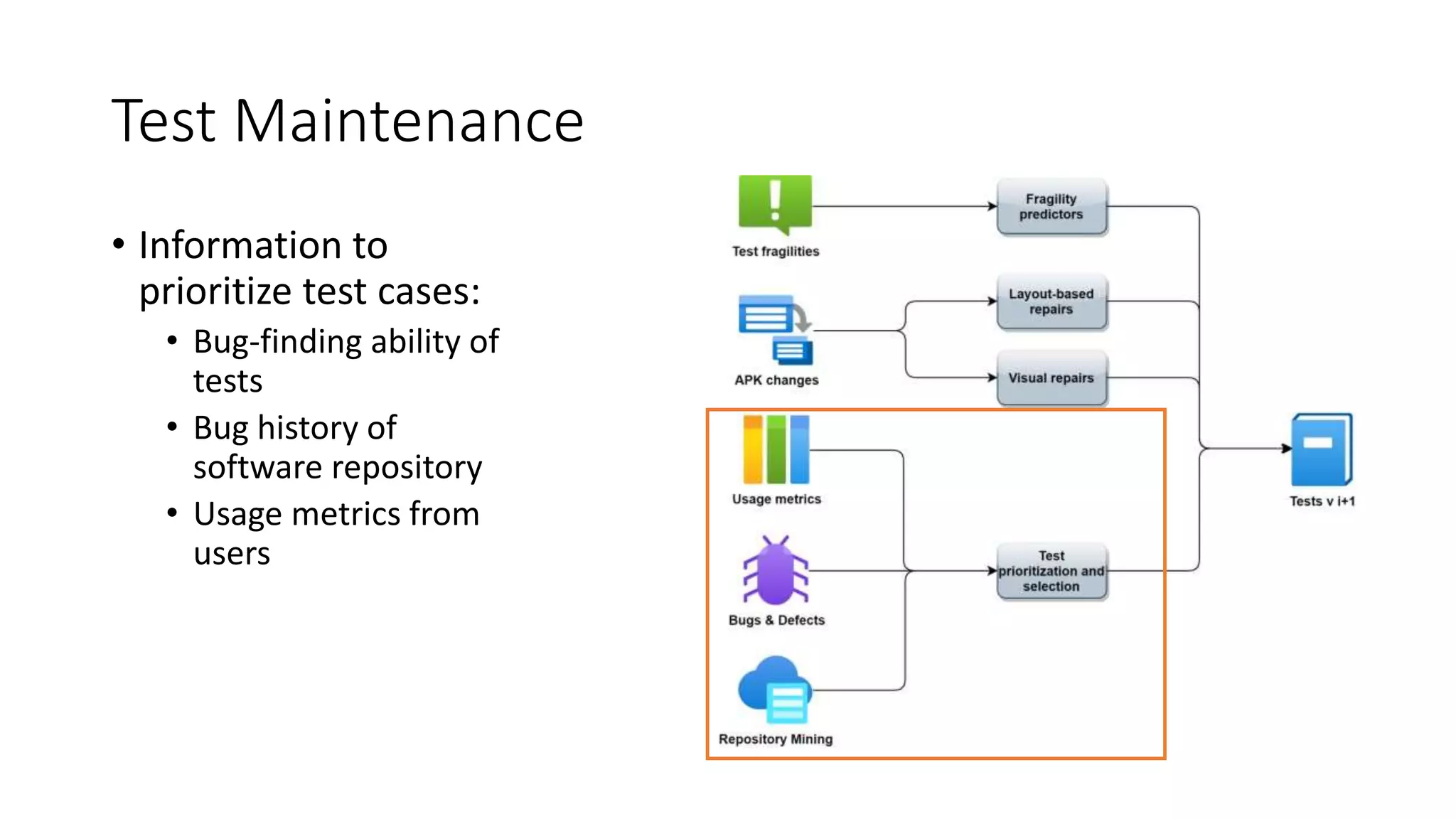 Test Maintenance
• Information to
prioritize test cases:
• Bug-finding ability of
tests
• Bug history of
software repository
• Usage metrics from
users
 