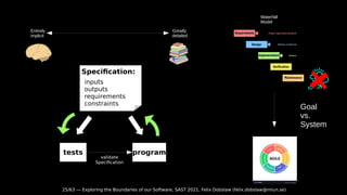 25/63 --- Exploring the Boundaries of our Software, SAST 2021, Felix Dobslaw (felix.dobslaw@miun.se)
program
Specification:
tests
validate
Specification
inputs
outputs
requirements
constraints
Entirely
implicit
Greatly
detailed
Waterfall
Model
Goal
vs.
System
 
