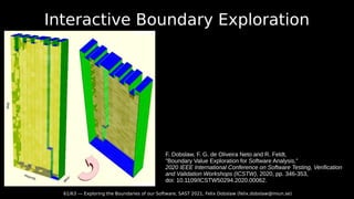 61/63 --- Exploring the Boundaries of our Software, SAST 2021, Felix Dobslaw (felix.dobslaw@miun.se)
Interactive Boundary Exploration
F. Dobslaw, F. G. de Oliveira Neto and R. Feldt,
"Boundary Value Exploration for Software Analysis,"
2020 IEEE International Conference on Software Testing, Verification
and Validation Workshops (ICSTW), 2020, pp. 346-353,
doi: 10.1109/ICSTW50294.2020.00062.
 