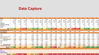 Data Capture
 