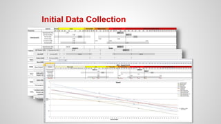 Initial Data Collection
 