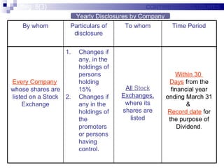 Takeover Code | PPT