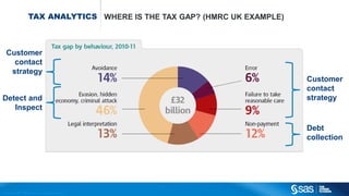 Maximising The Value of Analytics in Tax Compliance Slide 6