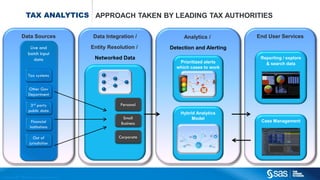 Maximising The Value of Analytics in Tax Compliance Slide 8