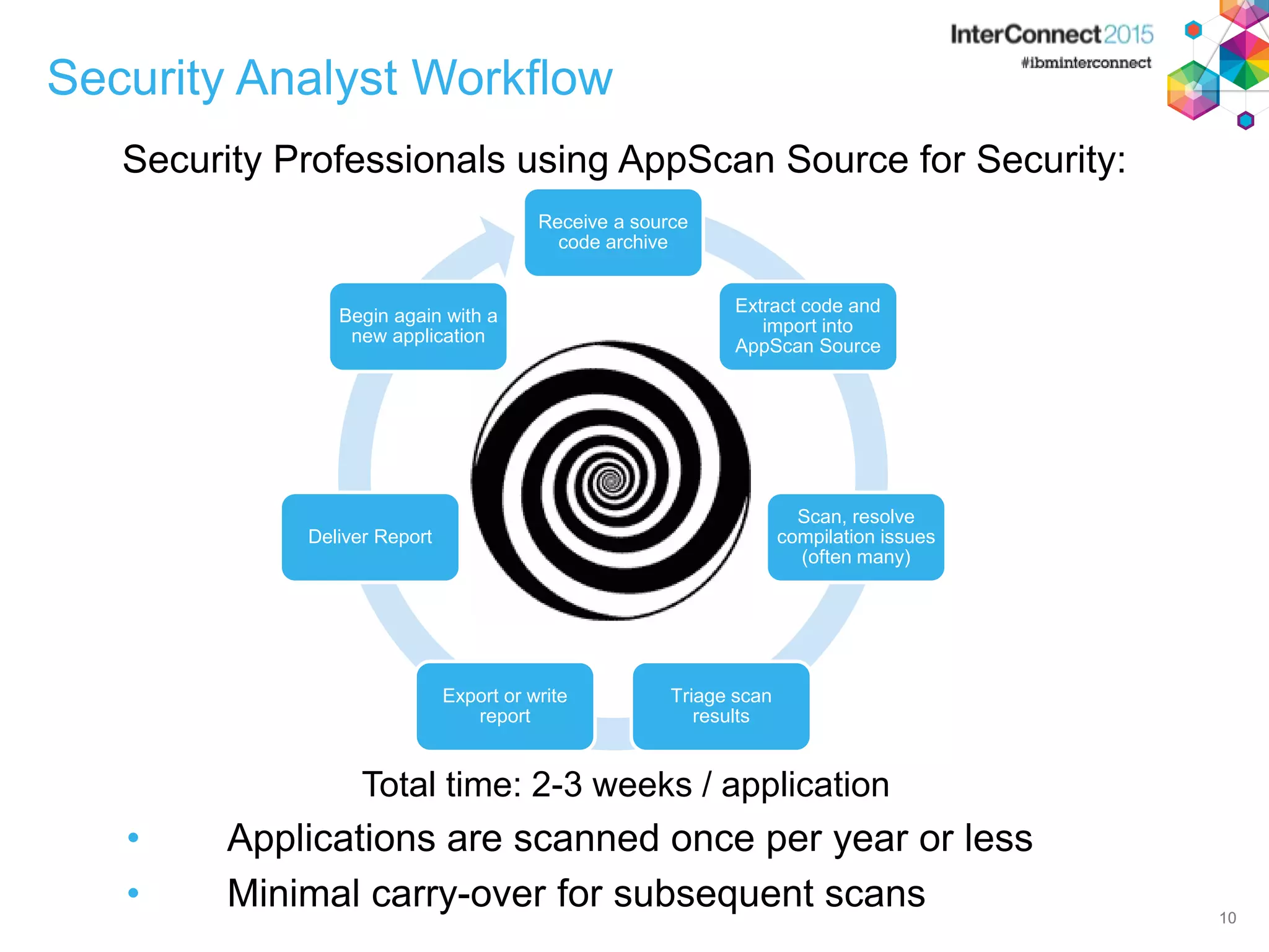 Receive a source code archive Extract code and import into AppScan Source Scan, resolve compilation issues (often many) Triage scan results Export or write report Deliver Report Begin again with a new application 10 Security Analyst Workflow Security Professionals using AppScan Source for Security: 10 Total time: 2-3 weeks / application • Applications are scanned once per year or less • Minimal carry-over for subsequent scans 