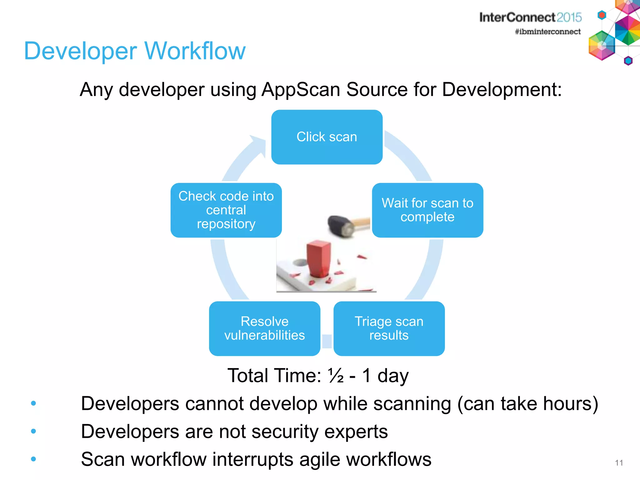 Click scan Wait for scan to complete Triage scan results Resolve vulnerabilities Check code into central repository 11 Developer Workflow Any developer using AppScan Source for Development: 11 Total Time: ½ - 1 day • Developers cannot develop while scanning (can take hours) • Developers are not security experts • Scan workflow interrupts agile workflows 