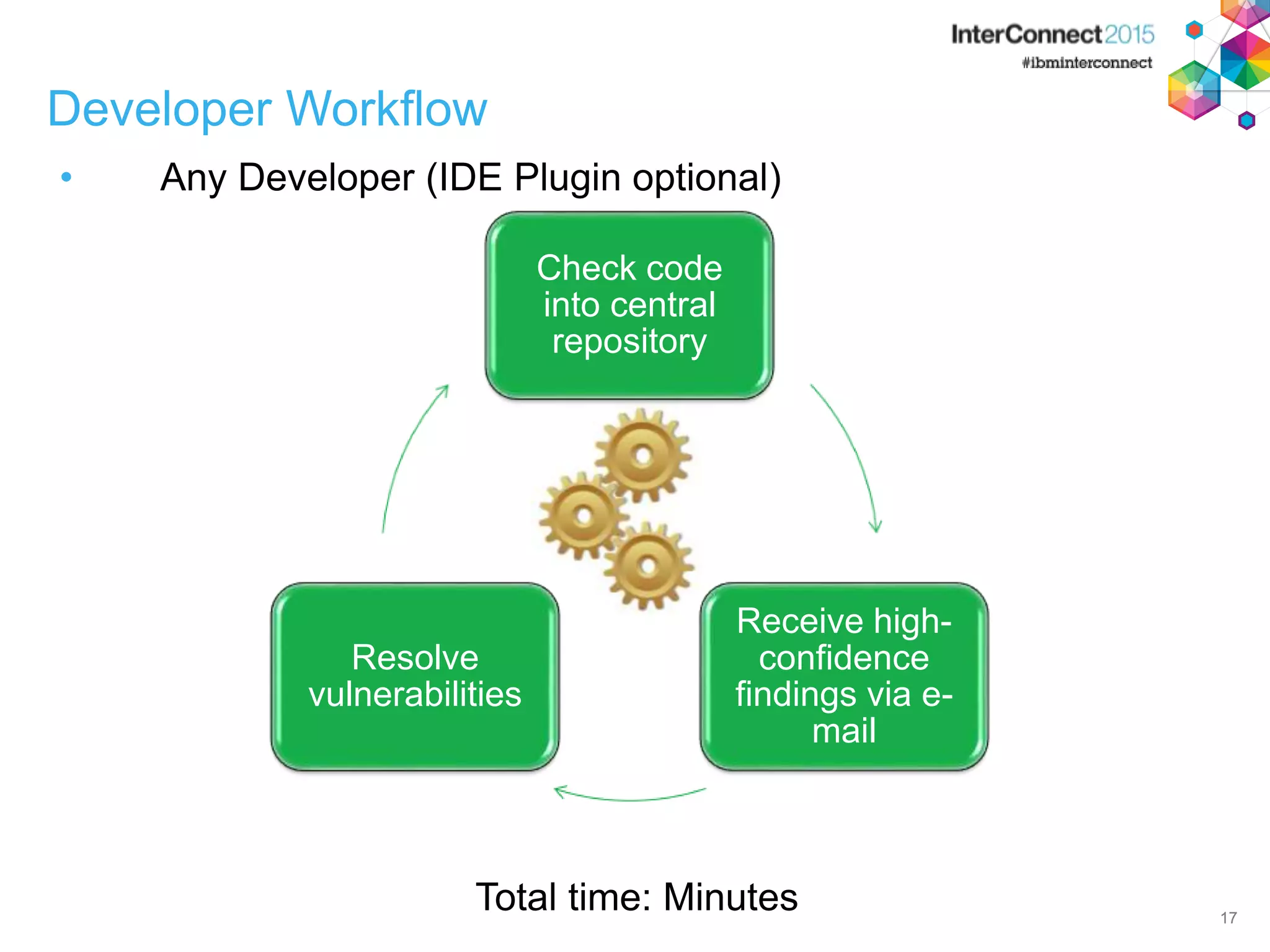 17 Developer Workflow • Any Developer (IDE Plugin optional) Total time: Minutes 17 Check code into central repository Receive high- confidence findings via e- mail Resolve vulnerabilities 