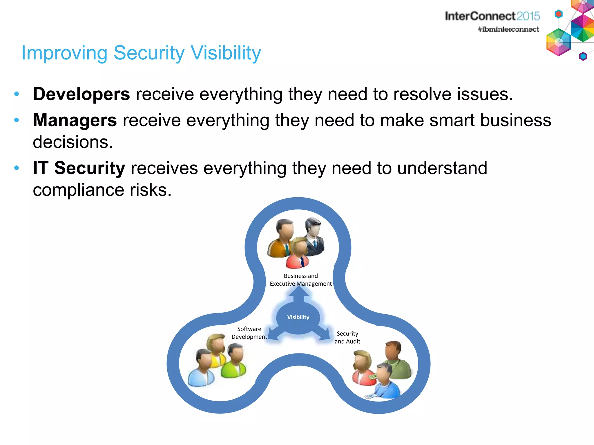 Improving Security Visibility Business and Executive Management Software Development Security and Audit Visibility • Developers receive everything they need to resolve issues. • Managers receive everything they need to make smart business decisions. • IT Security receives everything they need to understand compliance risks. 