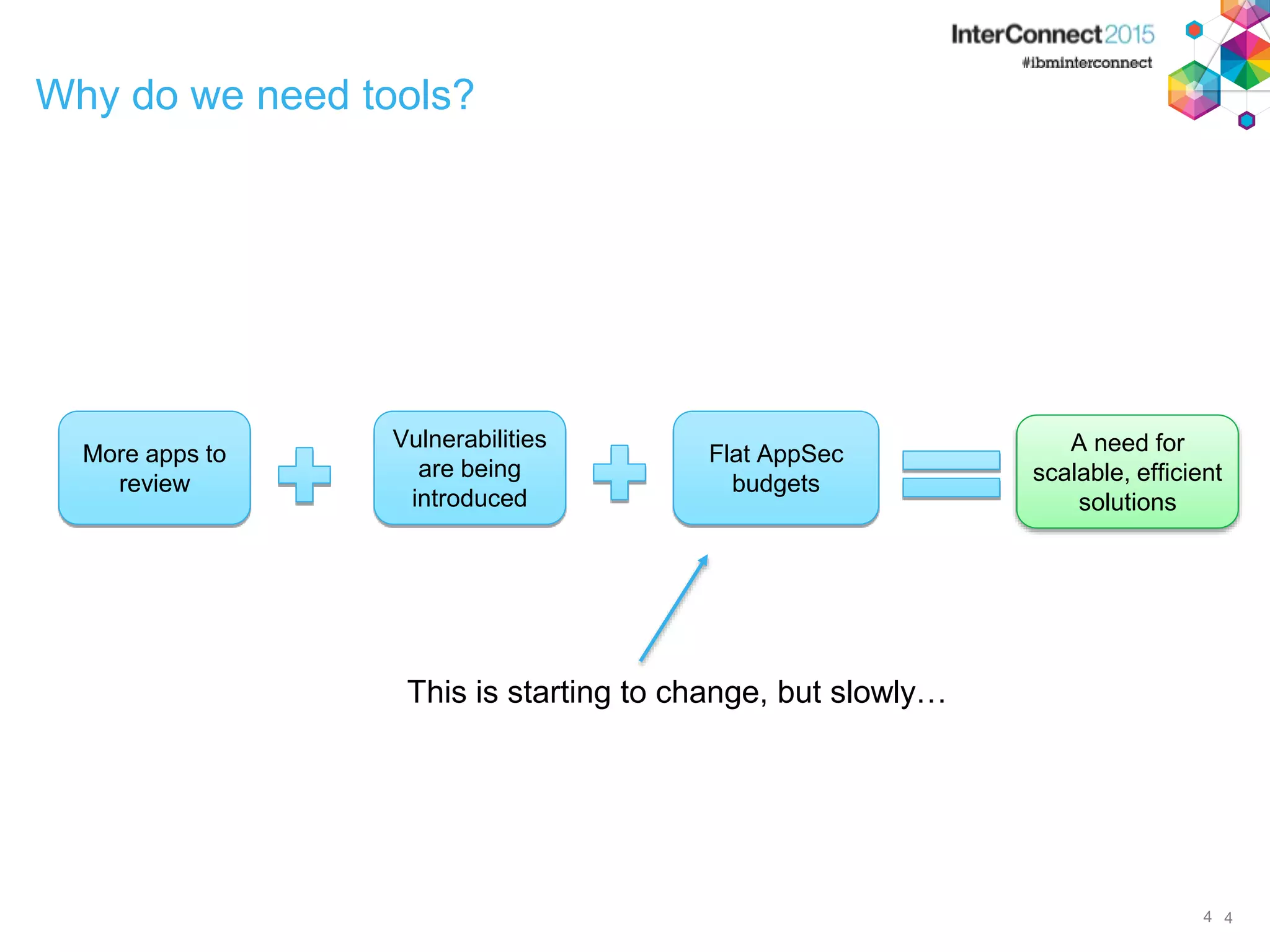 Why do we need tools? 44 More apps to review Flat AppSec budgets A need for scalable, efficient solutions Vulnerabilities are being introduced This is starting to change, but slowly… 