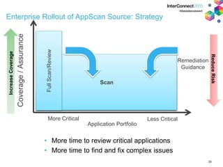 Static Application Security Testing Strategies for Automation and ...