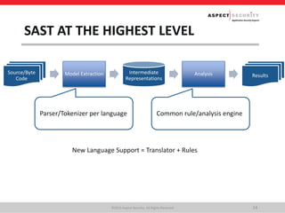 Static Analysis Security Testing for Dummies... and You | PPTX