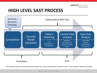 Static Analysis Security Testing for Dummies... and You | PPTX