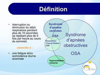 SAS | PPT