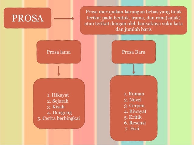 Jenis Jenis Prosa Lama Dan Prosa Baru