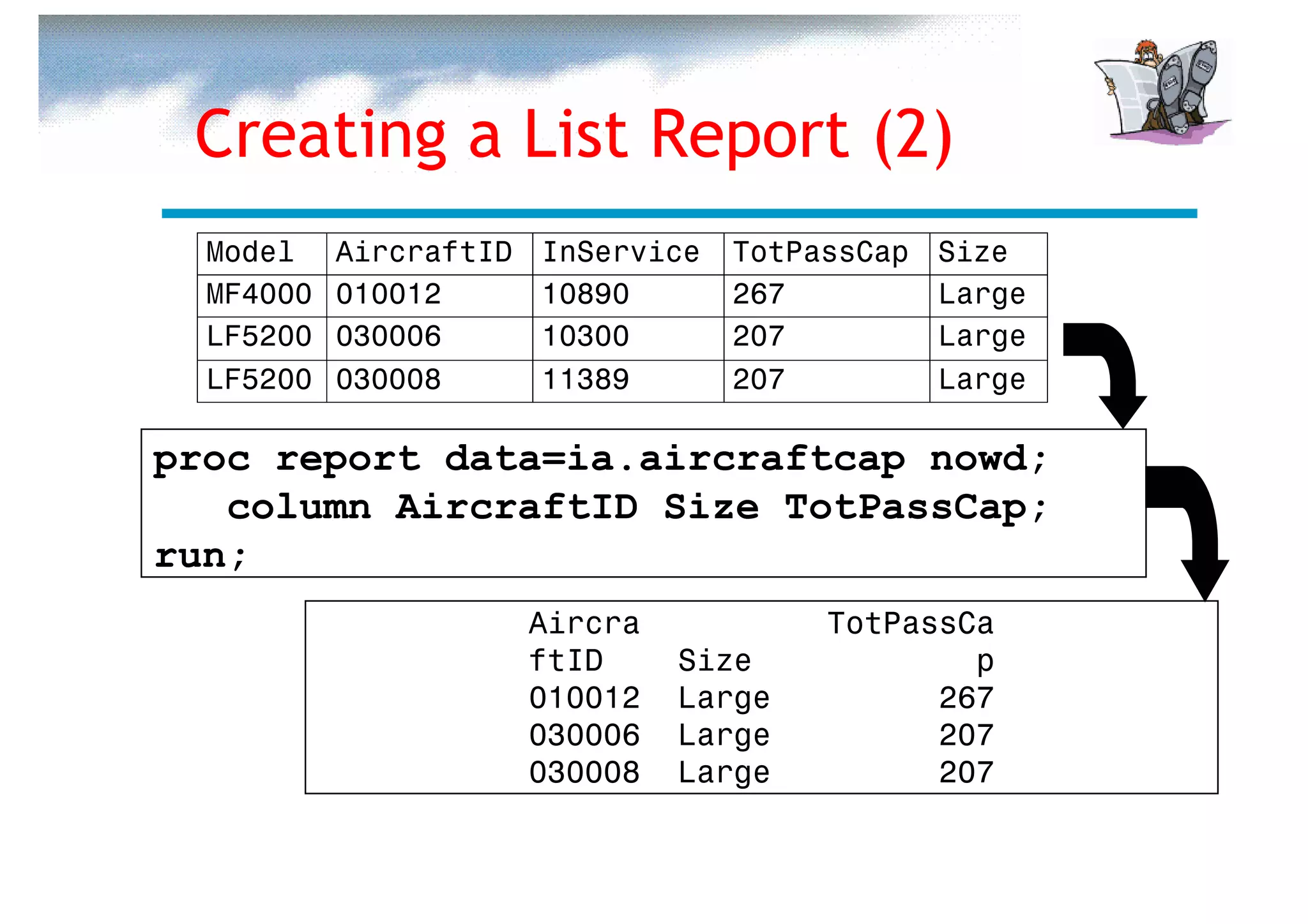 Creating a List Report (2)
  Model    AircraftID   InService   TotPassCap   Size
  MF4000   010012       10890       267          Large
  LF5200   030006       10300       207          Large
  LF5200   030008       11389       207          Large

proc report data=ia.aircraftcap nowd;
   column AircraftID Size TotPassCap;
run;
                        Aircra           TotPassCa
                        ftID     Size            p
                        010012   Large         267
                        030006   Large         207
                        030008   Large         207
 