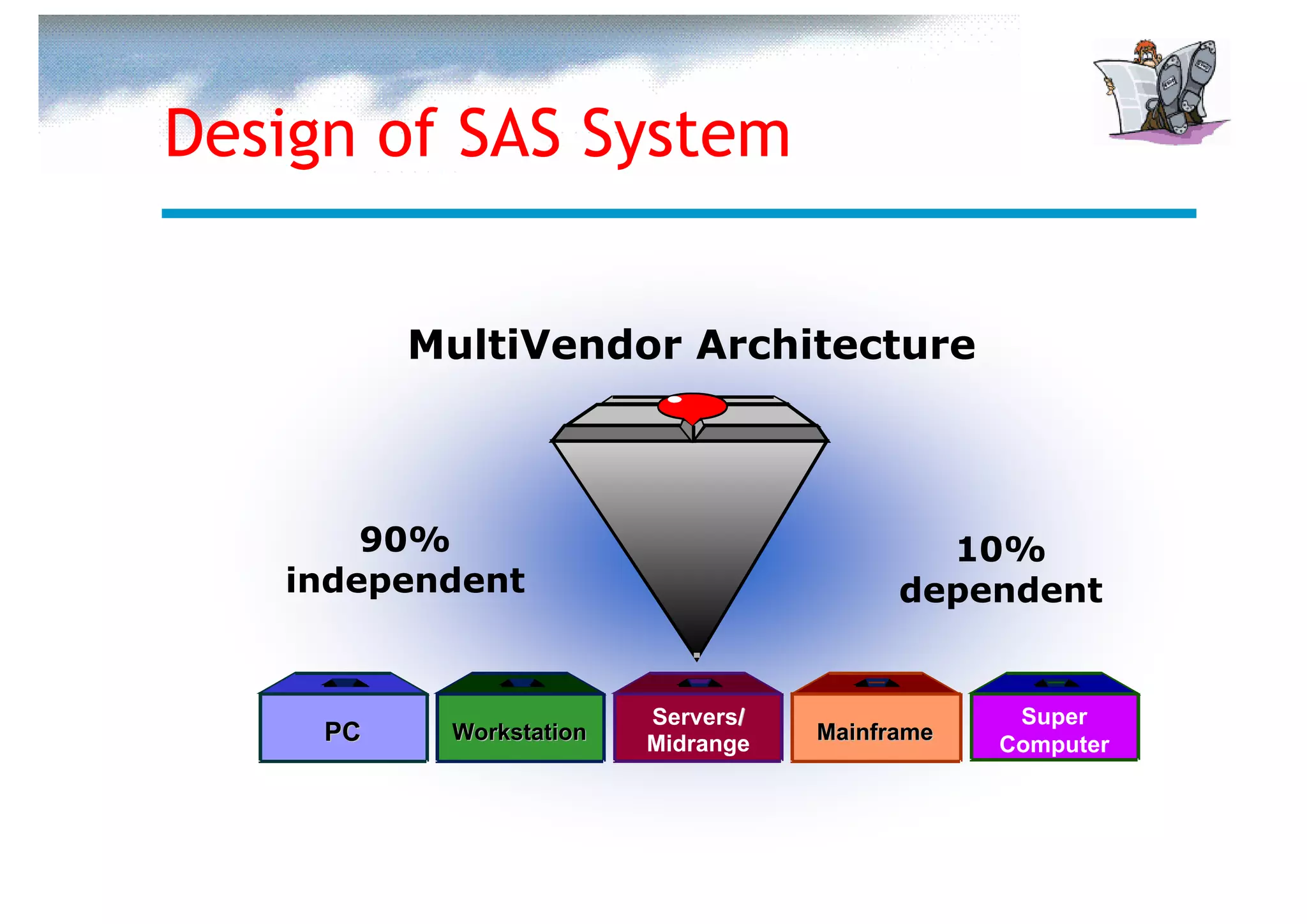 Design of SAS System


          MultiVendor Architecture



       90%                                  10%
   independent                            dependent


                         Servers/                Super
     PC    Workstation   Midrange   Mainframe
                                                Computer
 