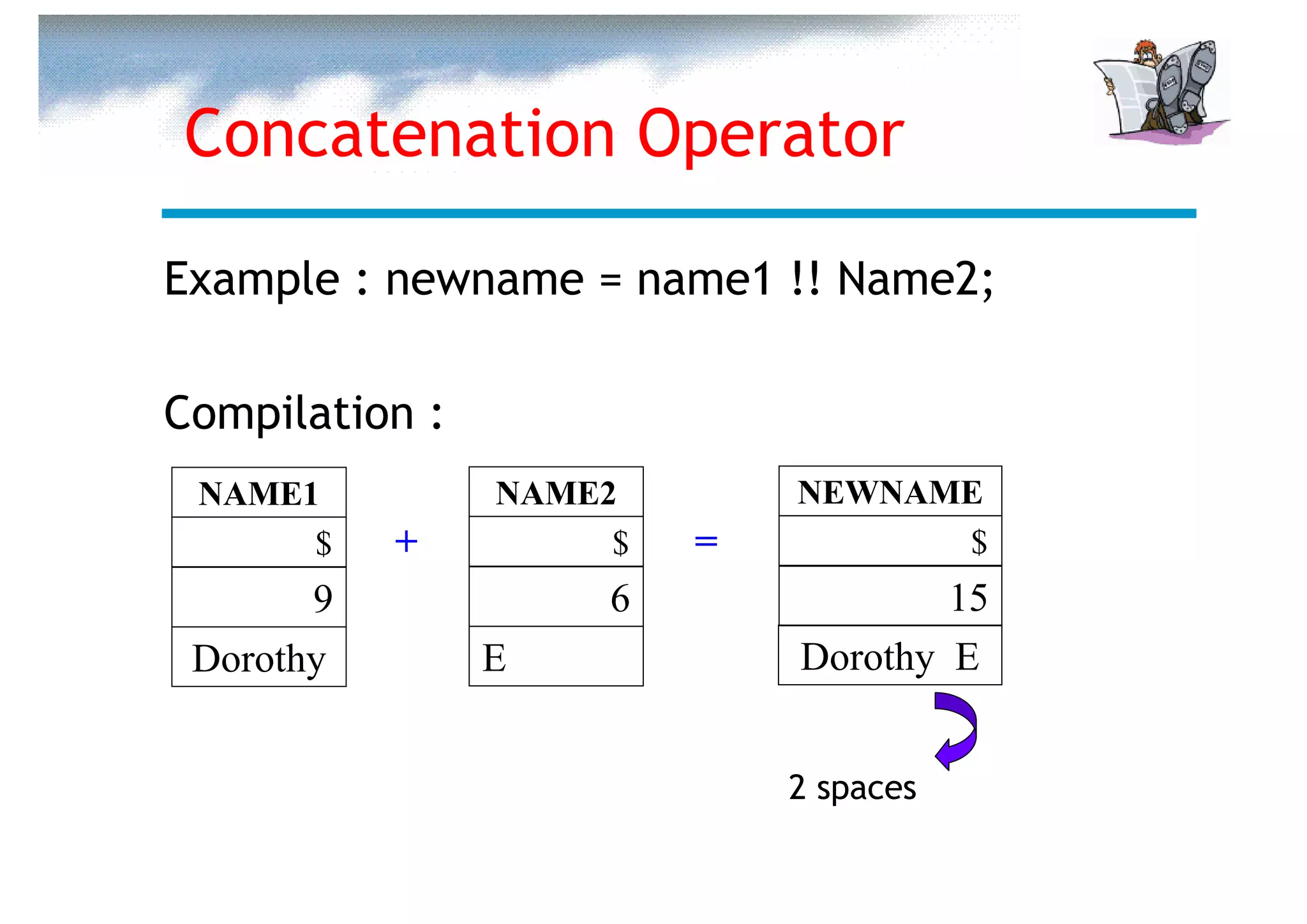 Concatenation Operator

Example : newname = name1 !! Name2;

Compilation :
 NAME1          NAME2        NEWNAME
      $    +         $   =         $
       9             6               15
 Dorothy        E            Dorothy E


                             2 spaces
 