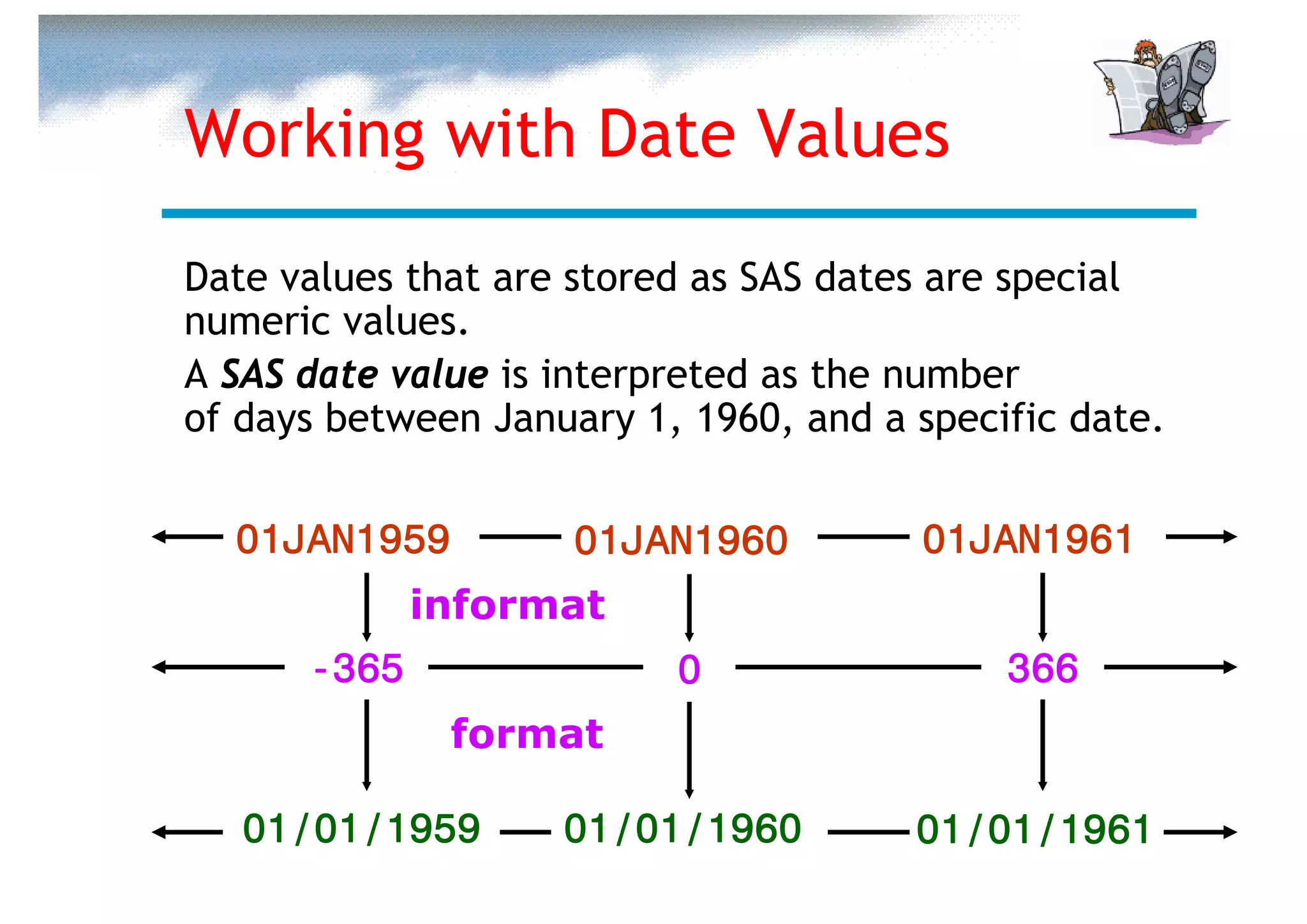 Working with Date Values

Date values that are stored as SAS dates are special
numeric values.
A SAS date value is interpreted as the number
of days between January 1, 1960, and a specific date.


  01JAN1959          01JAN1960         01JAN1961
             informat
      -365                0                 366
              format

   01/01/1959       01/01/1960         01/01/1961
 