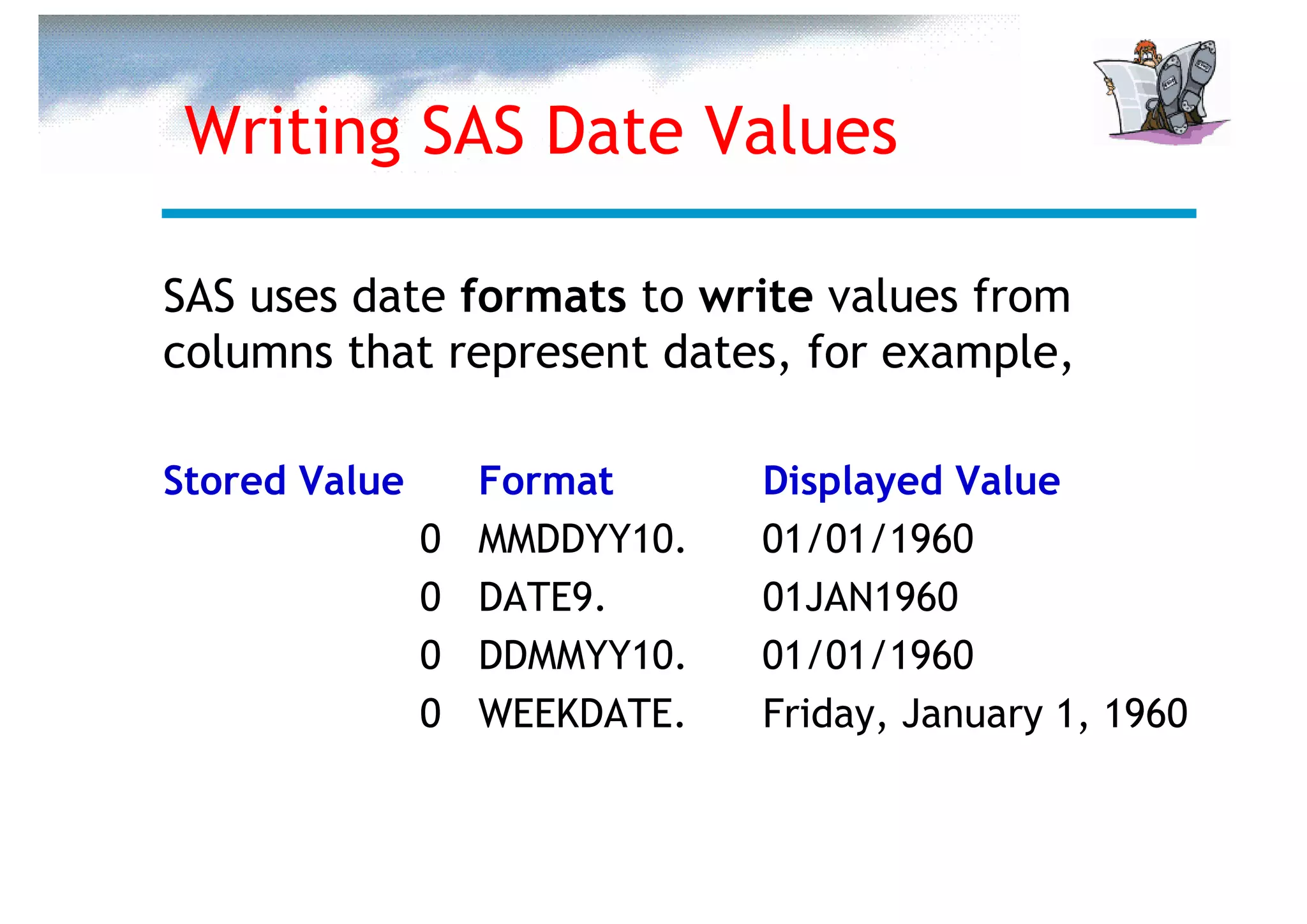 Writing SAS Date Values

SAS uses date formats to write values from
columns that represent dates, for example,

Stored Value       Format      Displayed Value
               0   MMDDYY10.   01/01/1960
               0   DATE9.      01JAN1960
               0   DDMMYY10.   01/01/1960
               0   WEEKDATE.   Friday, January 1, 1960
 