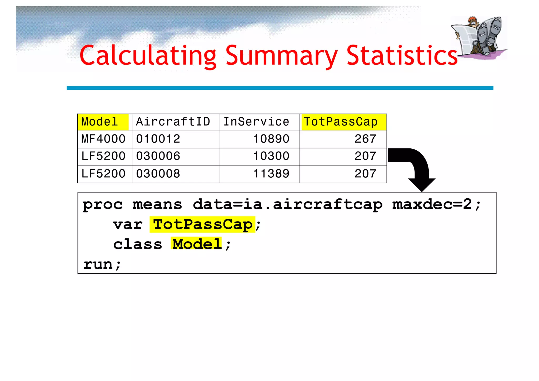 Calculating Summary Statistics

Model    AircraftID   InService   TotPassCap
MF4000   010012           10890          267
LF5200   030006           10300          207
LF5200   030008           11389          207

proc means data=ia.aircraftcap maxdec=2;
   var TotPassCap;
   class Model;
run;
 