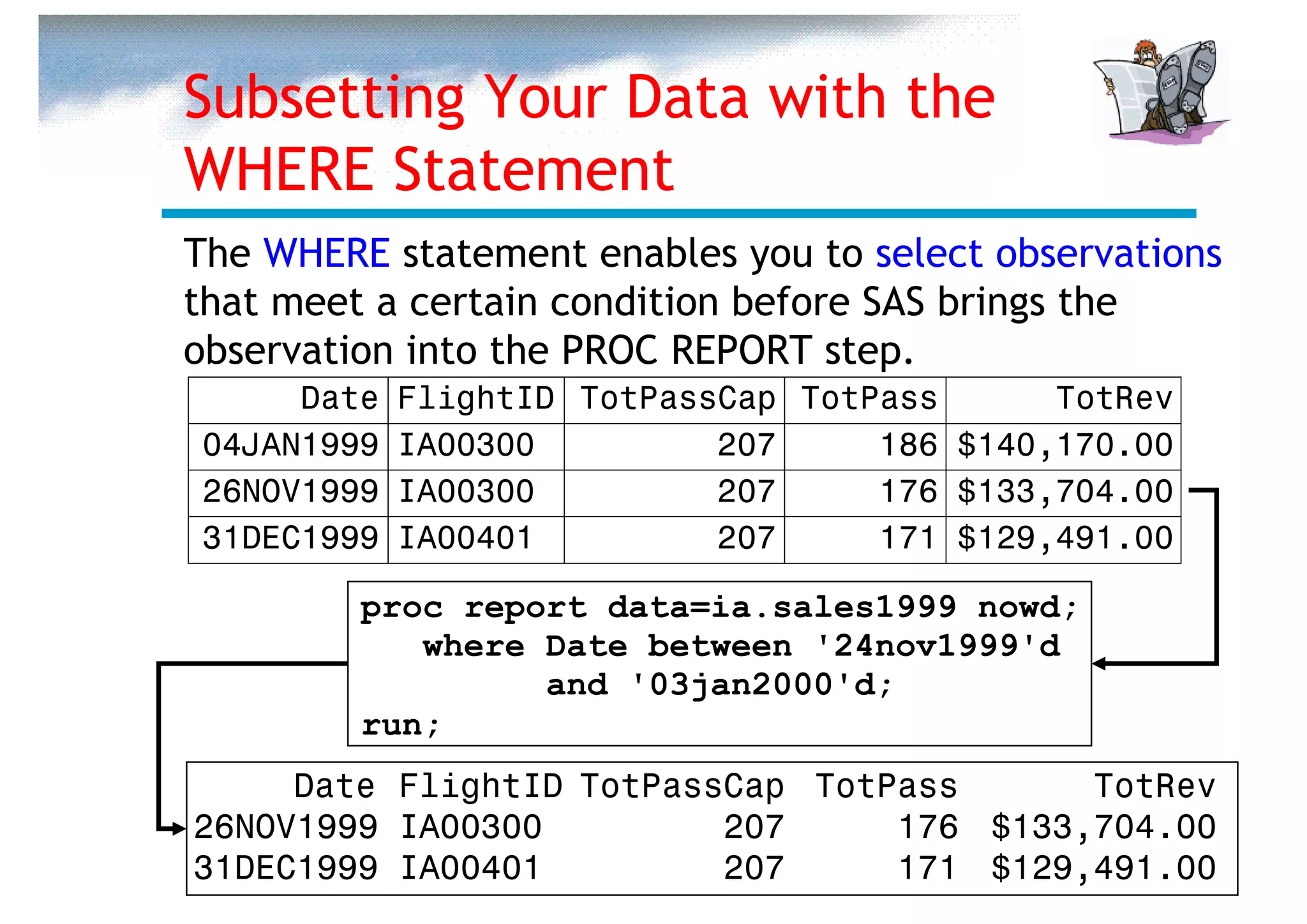 Subsetting Your Data with the
WHERE Statement
The WHERE statement enables you to select observations
that meet a certain condition before SAS brings the
observation into the PROC REPORT step.
     Date   FlightID TotPassCap TotPass      TotRev
04JAN1999   IA00300         207     186 $140,170.00
26NOV1999   IA00300         207     176 $133,704.00
31DEC1999   IA00401         207     171 $129,491.00

         proc report data=ia.sales1999 nowd;
            where Date between '24nov1999'd
                  and '03jan2000'd;
         run;
     Date FlightID TotPassCap TotPass      TotRev
26NOV1999 IA00300         207     176 $133,704.00
31DEC1999 IA00401         207     171 $129,491.00
 