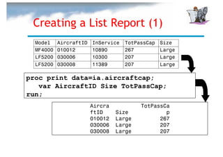Creating a List Report (1)
  Model    AircraftID   InService   TotPassCap   Size
  MF4000   010012       10890       267          Large
  LF5200   030006       10300       207          Large
  LF5200   030008       11389       207          Large

proc print data=ia.aircraftcap;
   var AircraftID Size TotPassCap;
run;
                        Aircra           TotPassCa
                        ftID     Size            p
                        010012   Large         267
                        030006   Large         207
                        030008   Large         207
 