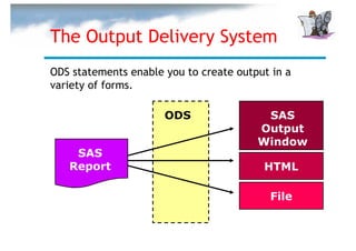The Output Delivery System
ODS statements enable you to create output in a
variety of forms.

                      ODS                SAS
                                        Output
                                        Window
    SAS
   Report                                HTML

                                          File
 