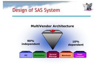 Design of SAS System


          MultiVendor Architecture



       90%                                  10%
   independent                            dependent


                         Servers/                Super
     PC    Workstation   Midrange   Mainframe
                                                Computer
 