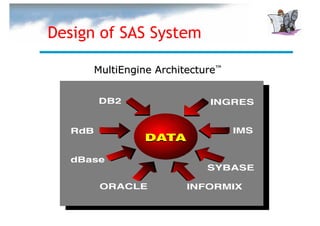 Design of SAS System

      MultiEngine Architecture™
 