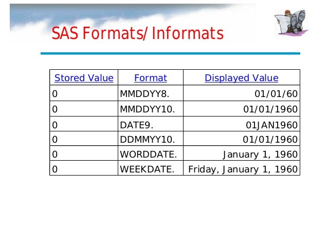 sas internal training format vs informat sas