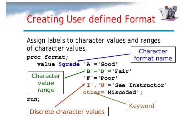 sas internal training proc format sas example