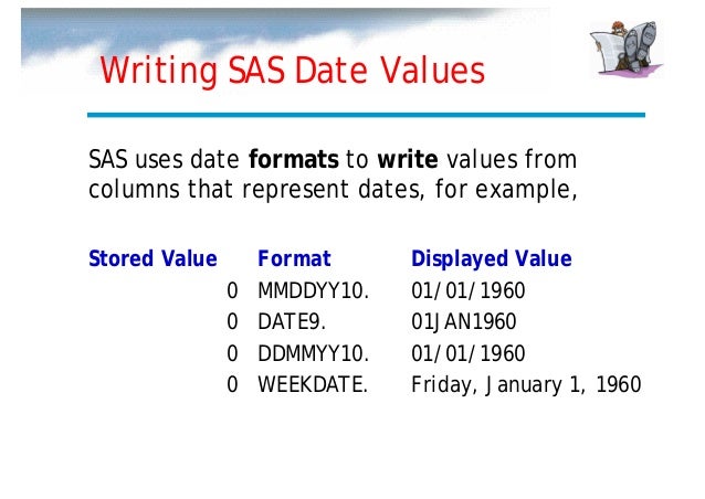 Sas date format