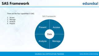 SAS Training | SAS Tutorials For Beginners | SAS Programming | SAS ...