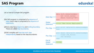 SAS Training | SAS Tutorials For Beginners | SAS Programming | SAS ...