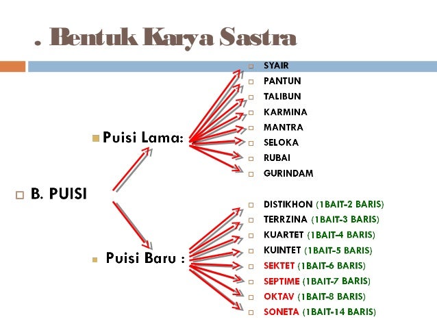 Sastra Lama+Modern (KD 5.2) Sastra Lama+Modern (KD 5.2)