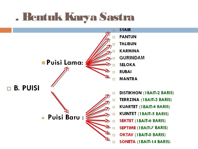 Sastra Lama+Modern (KD 5.2)