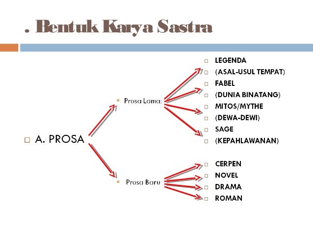 Sastra Lama+Modern (KD 5.2)