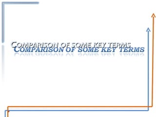 C OMPARISON OF SOME KEY TERMS 