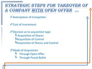 Anticipation of Competitor  Cost of Investment  Decision as to acquisition type  Acquisition of Shares Acquisition of Control Acquisition of Shares and Control Mode of Acquisition Through Open Offer Through Postal Ballot  