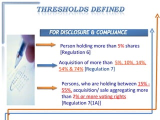 Acquisition of more than  5%, 10%, 14%, 54% & 74%  [ Regulation 7] Persons, who are holding between  15% - 55%,  acquisition/ sale aggregating more than  2 % or more voting rights  [Regulation 7(1A)] Person holding more than  5%  shares [Regulation 6] 
