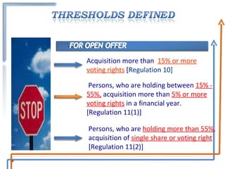 Acquisition more than  15% or more voting rights  [ Regulation 10] Persons, who are holding between  15% - 55%,  acquisition more than  5% or more voting rights  in a financial year.[Regulation 11(1)] Persons, who are  holding more than 55% ,  acquisition of  single share or voting right  [Regulation 11(2)]  