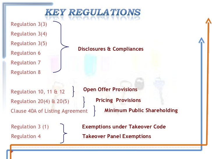 Sebi takeover code 2019 image