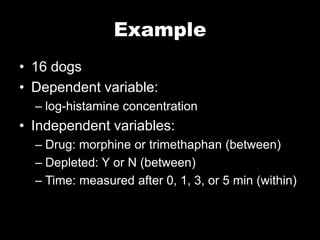 Example
? 16 dogs
? Dependent variable:
  C log-histamine concentration
? Independent variables:
  C Drug: morphine or trimethaphan (between)
  C Depleted: Y or N (between)
  C Time: measured after 0, 1, 3, or 5 min (within)
 
