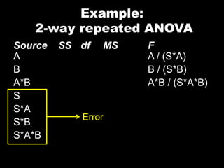 Example:
   2-way repeated ANOVA
Source   SS df   MS   F
A                     A / (S*A)
B                     B / (S*B)
A*B                   A*B / (S*A*B)
S
S*A
            Error
S*B
S*A*B
 